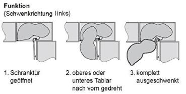 Eckschrank-Schwenkauszug LeMans Classic - Schwenkrichtung links für Türbreite 600 mm, silbergrau inkl. Achsrohr